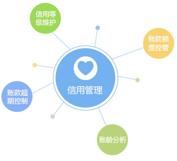 客戶信用管理，減少壞賬風(fēng)險(xiǎn)