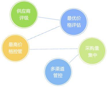 客戶信用管理，減少壞賬風(fēng)險(xiǎn)
