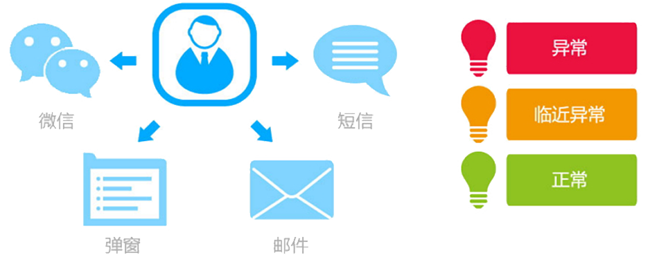 T9為每個(gè)崗位配備了“專屬的秘書”，即提醒精靈